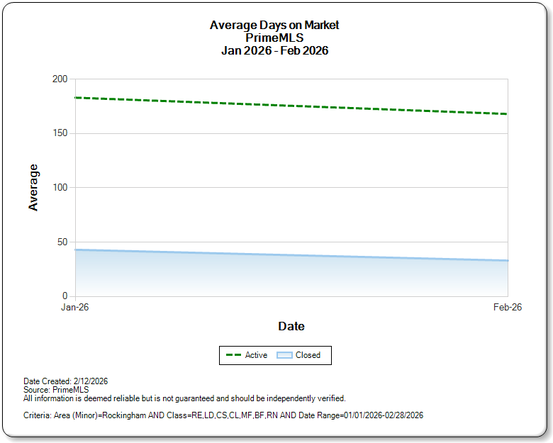Home Pricing Strategy