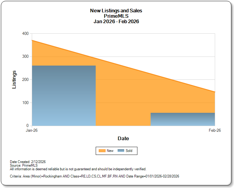SecoastNHRealEstateTrends