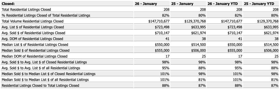 2026 Seacoast Nh Real Estate Market