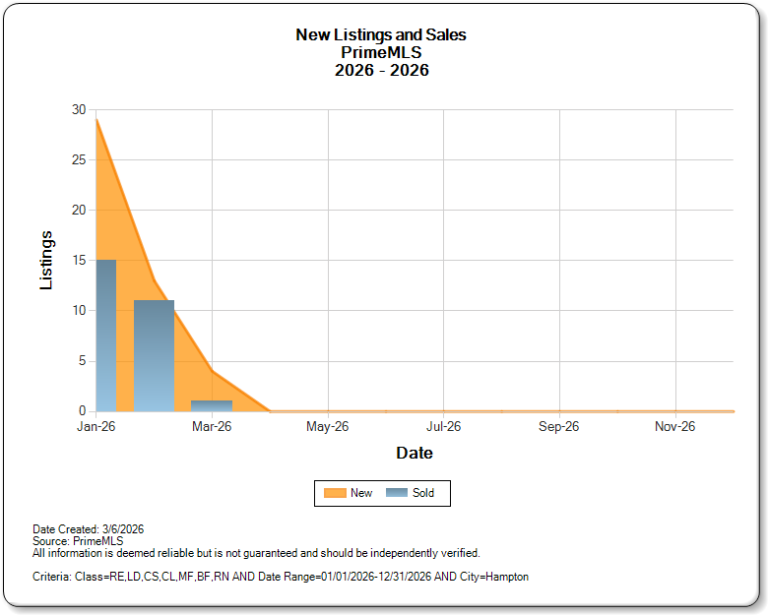 Hampton NH Real Estate Trends